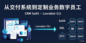 CRM SaaS 由系统交付升级为业务数字员工的案例配图