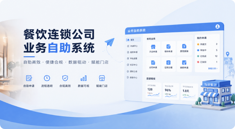 连锁餐饮业务自助生成系统的案例配图