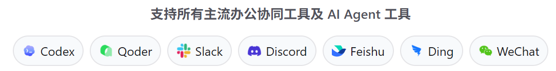 图片展示了支持所有主流办公协同工具及AI Agent工具的图标,包括Codex、Qoder、Slack、Discord、Feishu、Ding、WeChat等…