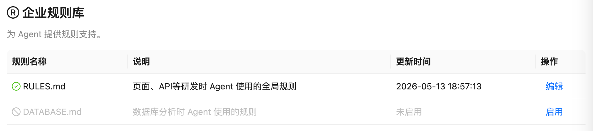 图片展示了Lovrabet中企业规则库的内容。上方标题为“企业规则库”，说明其为Agent提供规则支持…