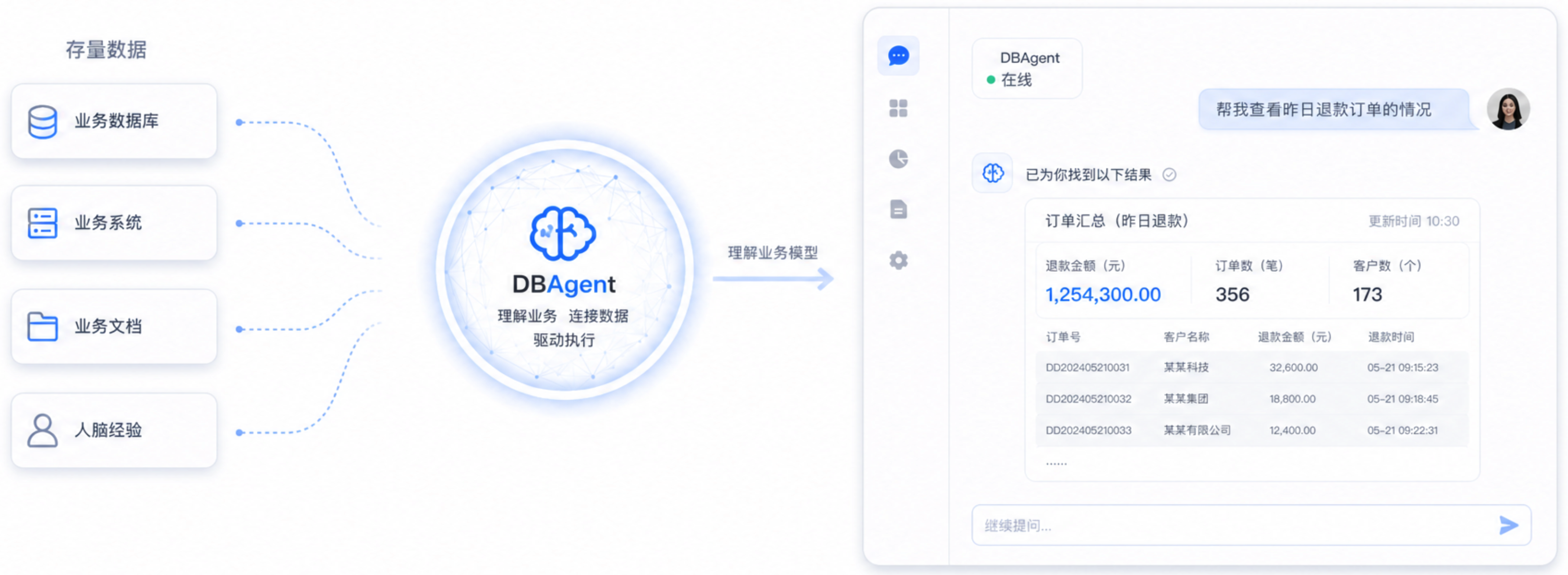 从旧系统获得企业自己的业务 Agent