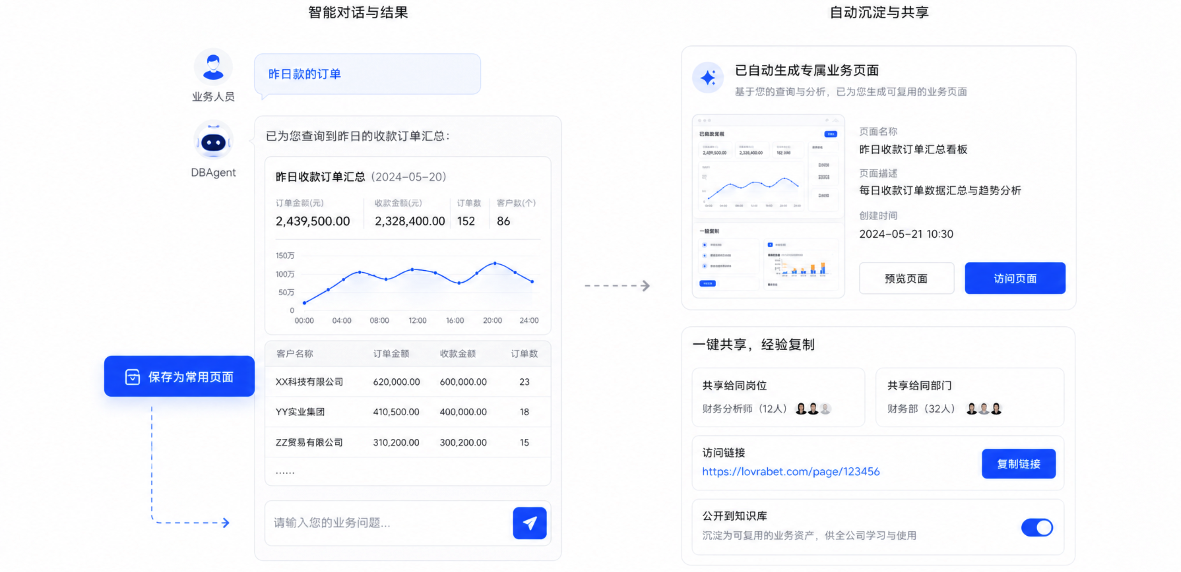 Chat-to-Page：业务人员把高频需求另存为可复用页面