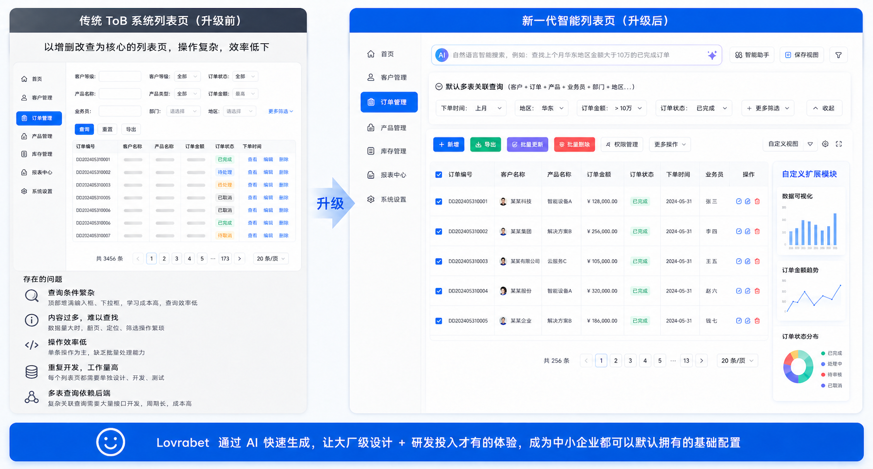 SmartList 大厂级 B 端数据列表页