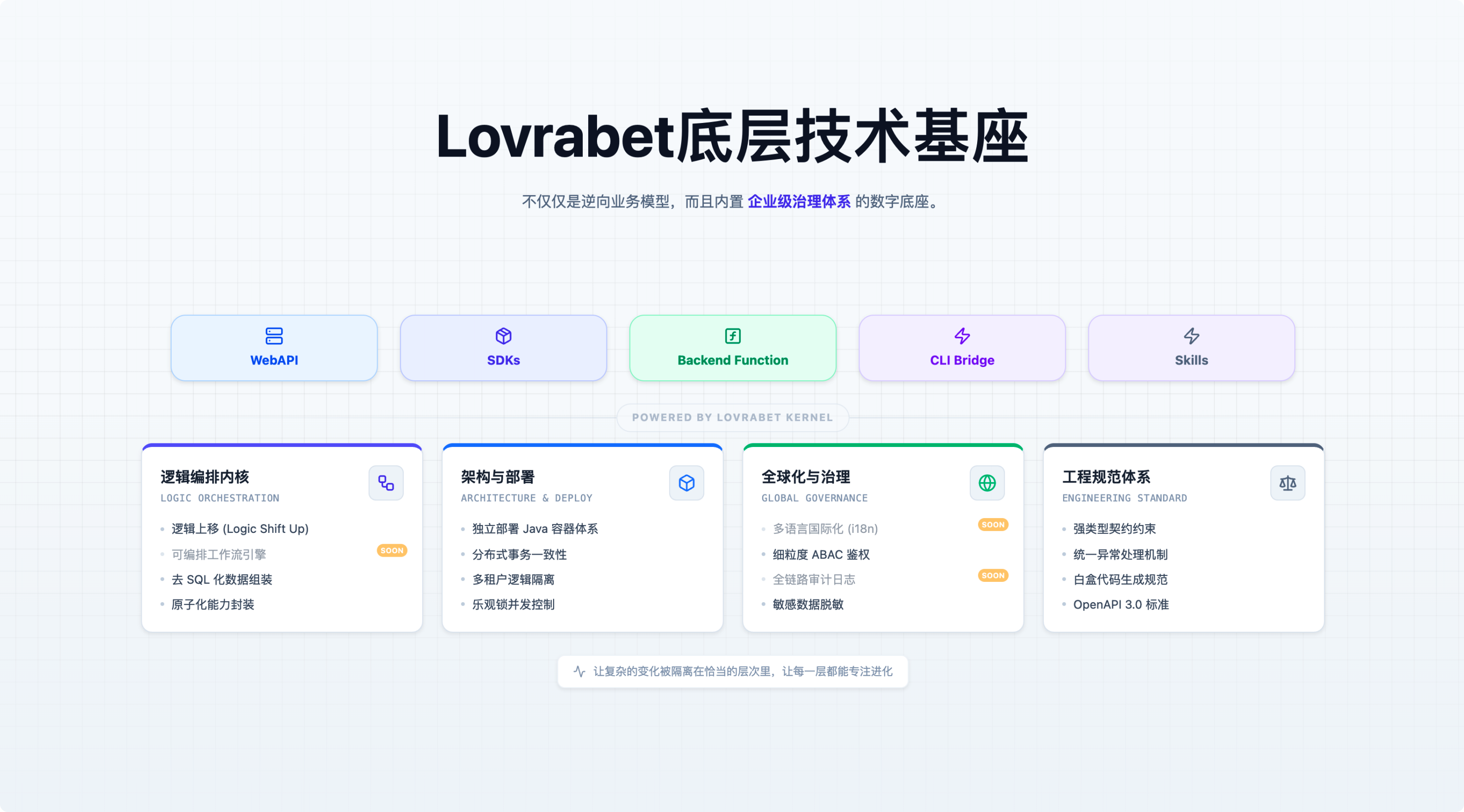 企业级B端架构