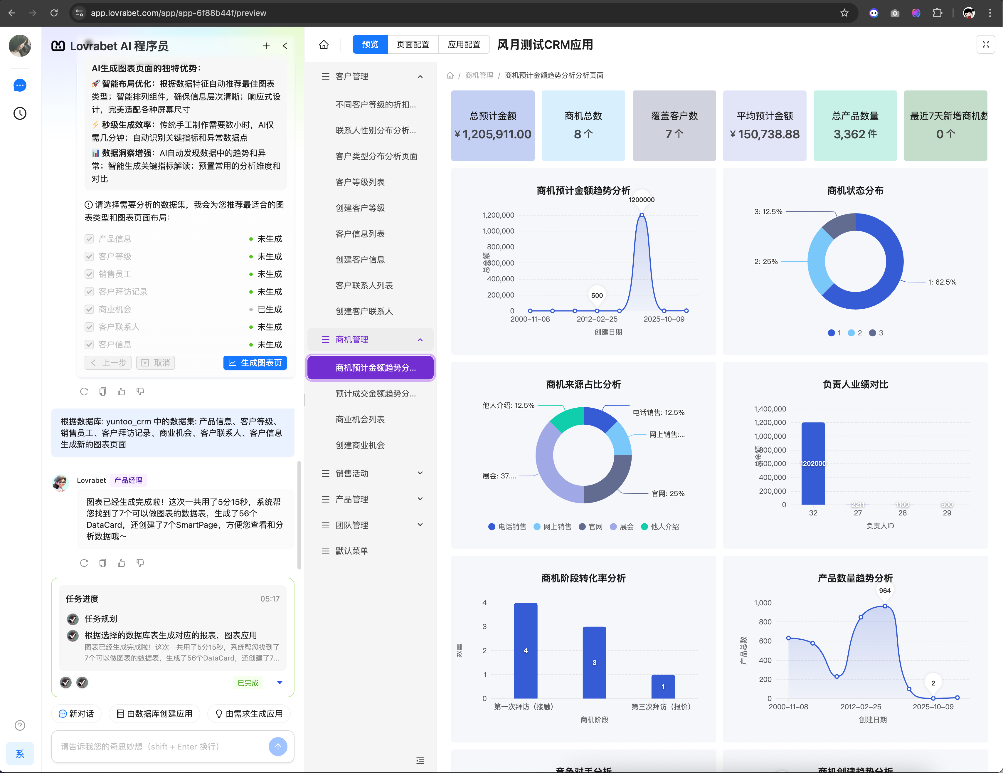 图片展示了Lovrabet平台的CRM系统界面。左侧为系统功能导航栏，有AI生成数据报表、商机管理、客户管理等板块…
