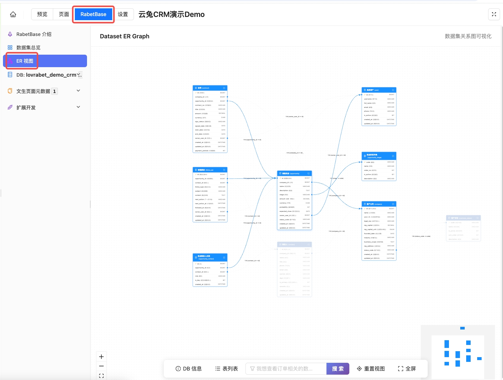 图片展示了Lovrabet版本中表关联关系ER图可视化展示的界面。界面左侧有“RabetBase介绍”“数据集管理”“ER视图”等选项，当前选中“ER视图”…